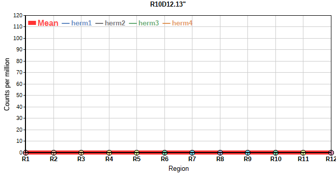 TomoSeq data search